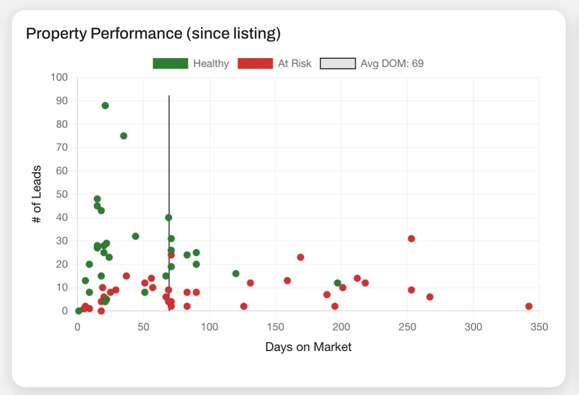 A new visualization shows where your vacancies sit in their lifecycle and how at-risk they are