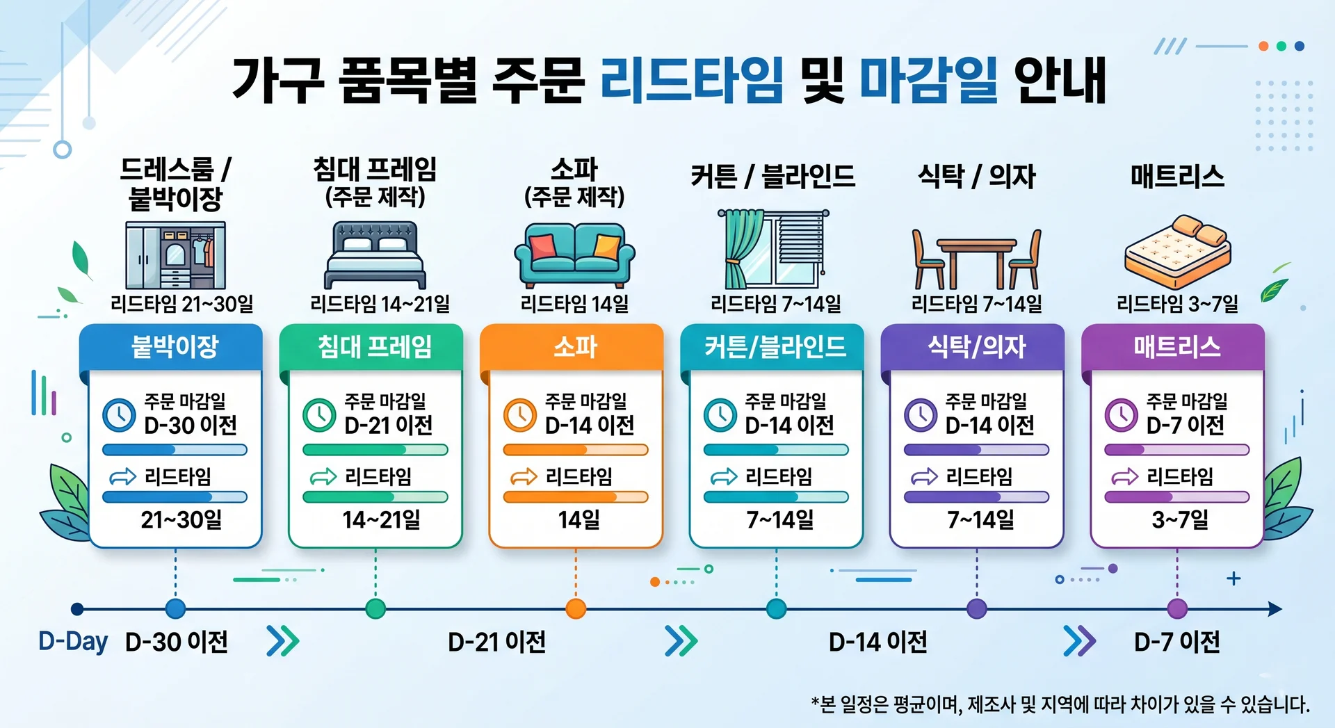이사 날짜 기준 가구 주문 역산표 체크리스트