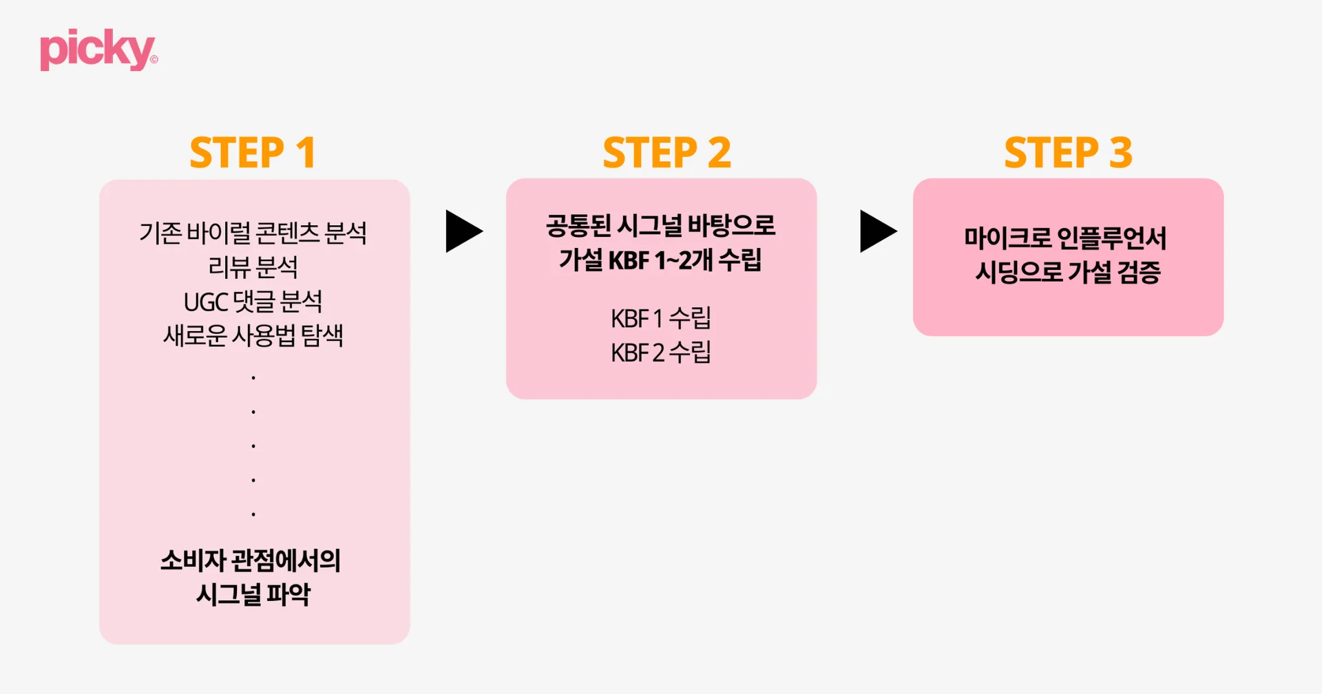 시딩 가이드 작성 방법