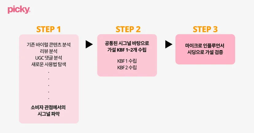 시딩 가이드 작성 방법