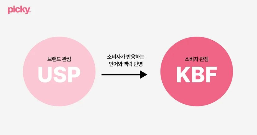 USP와 KBF 차이