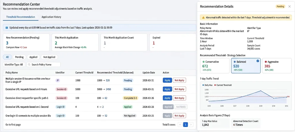 AI Policy Recommendations : Introduction of Data-Based AI Recommendation Features