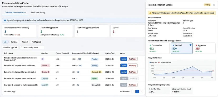 AI Policy Recommendations : Introduction of Data-Based AI Recommendation Features