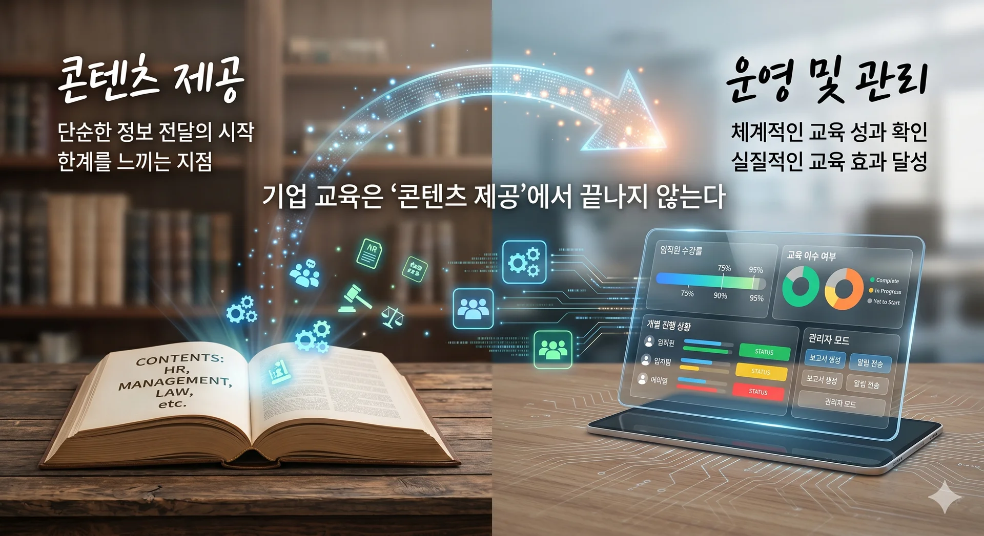 기업 교육 플랫폼 이지캠퍼스 — 콘텐츠 제공부터 임직원 수강률·교육 이수 현황 관리까지 지원하는 기업 교육 솔루션