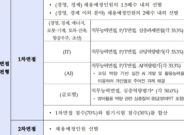 2026 KDB 산업은행 1차 면접 심층 분석