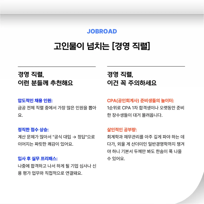 경영 직렬 추천 이유(채용 인원, 실무 연계)와 주의사항(공부량, CPA 준비생 경쟁)을 담은 정보성 이미지