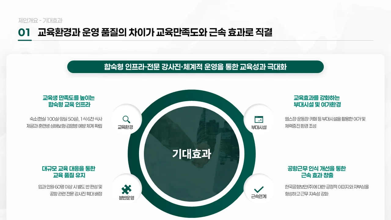 회사소개서 PPT 업체 선택 포트폴리오3