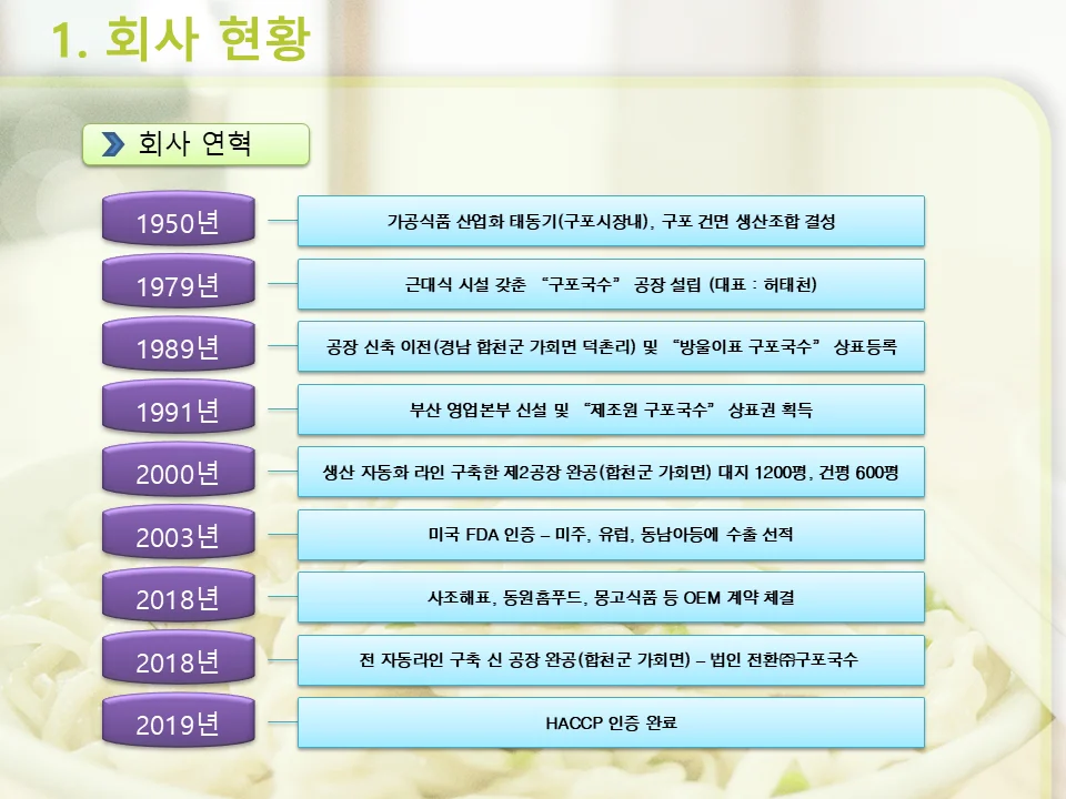 회사소개서 PPT 실제 사례1