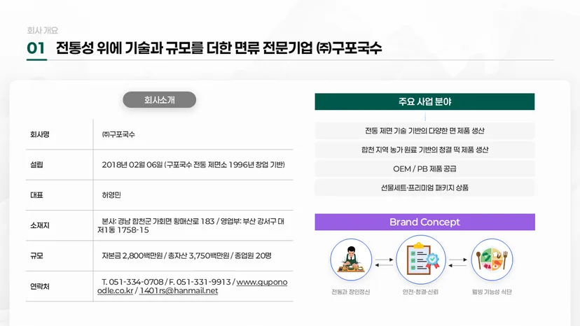 회사소개서 PPT 실제 사례1-1