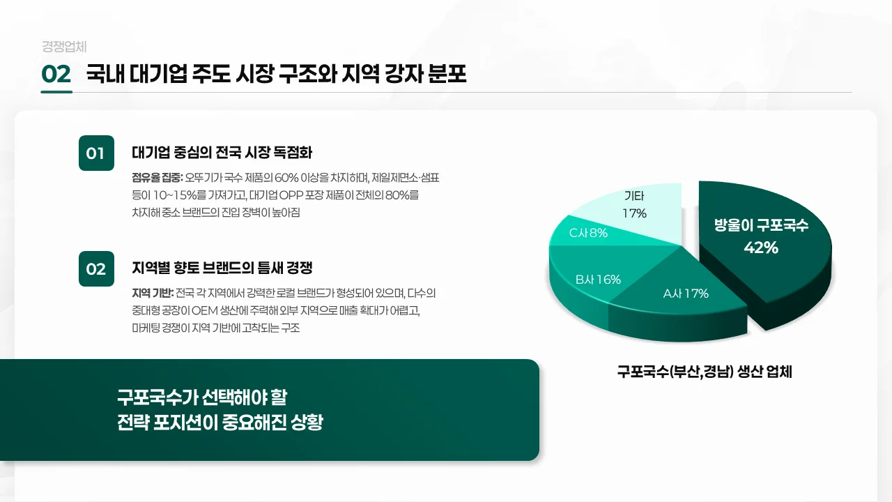 회사소개서 PPT 실제 사례1-2