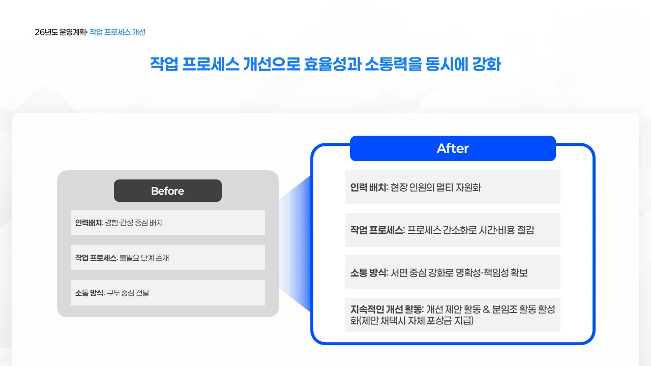 회사소개서 PPT 실제 사례2-1