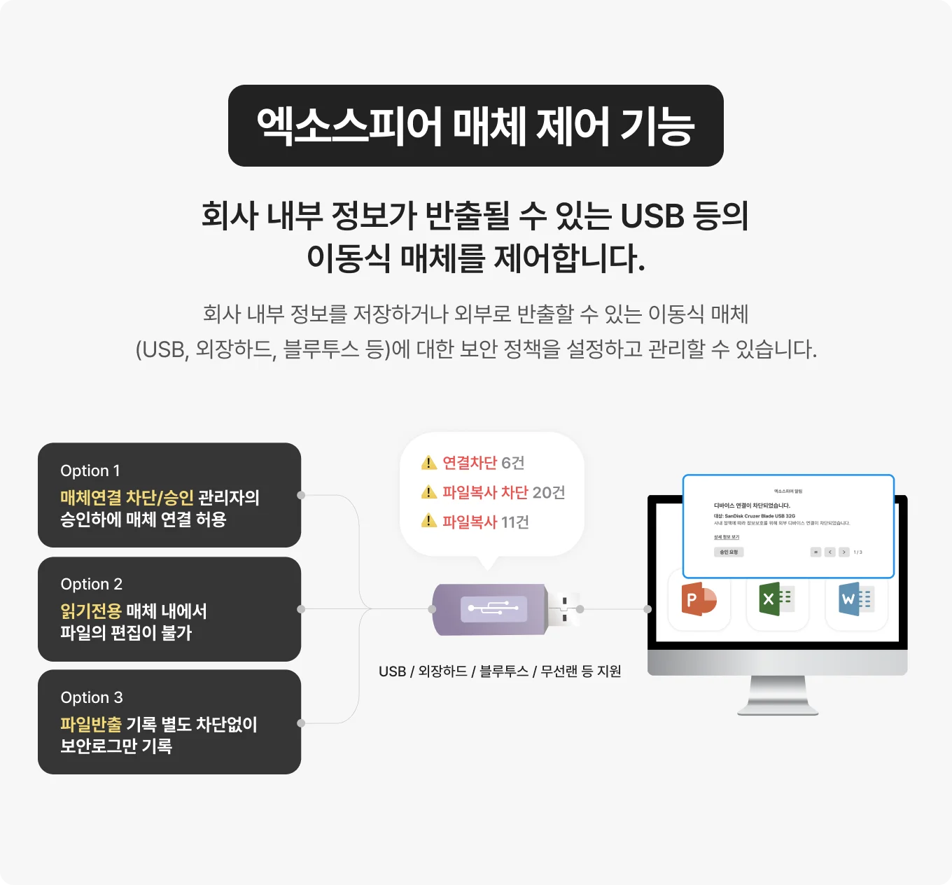 엑소스피어 매체 제어 기능