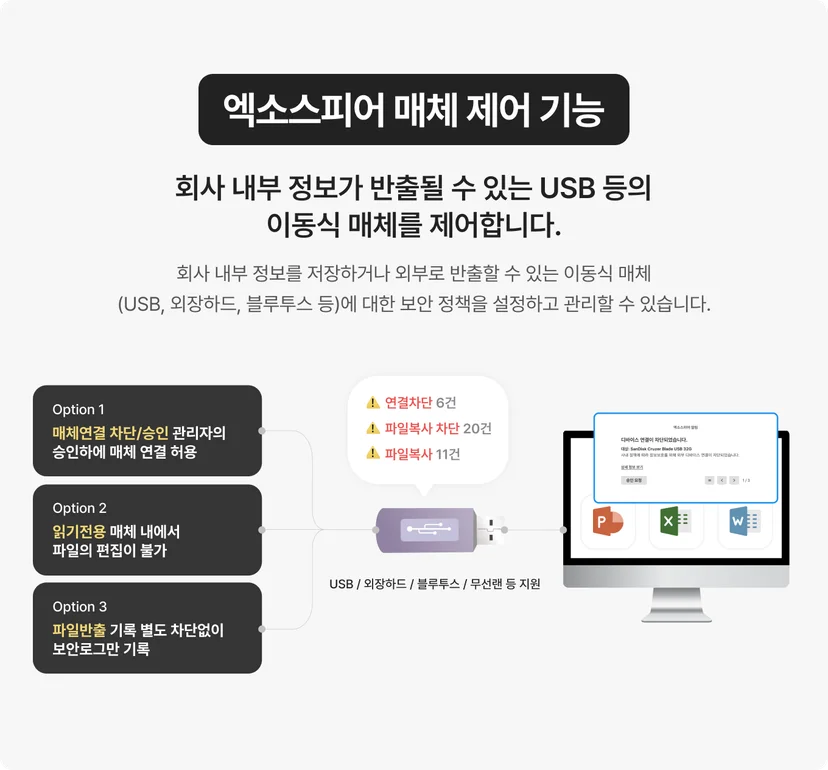 엑소스피어 매체 제어 기능