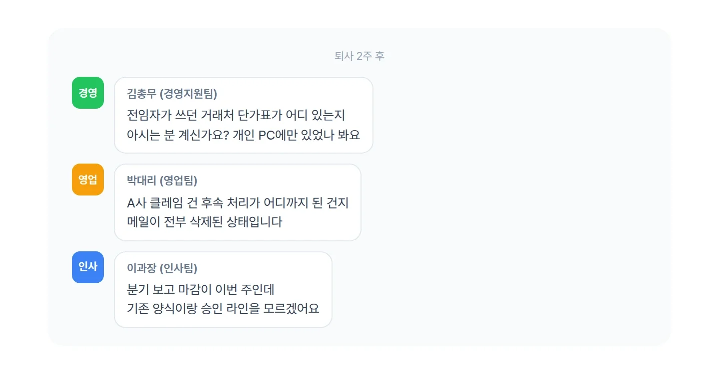 퇴사 후 인수인계 공백으로 업무 문의가 쏟아지는 사내 채팅 화면 예시