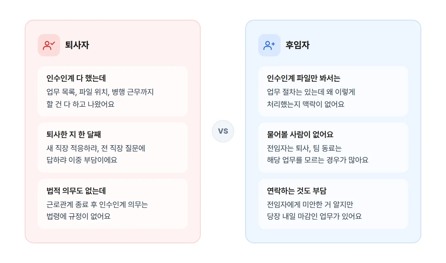 퇴사 후 업무 연락 문제에서 퇴사자와 후임자 양쪽 입장 비교