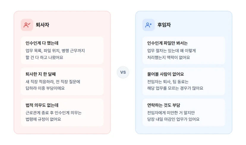 퇴사 후 업무 연락 문제에서 퇴사자와 후임자 양쪽 입장 비교