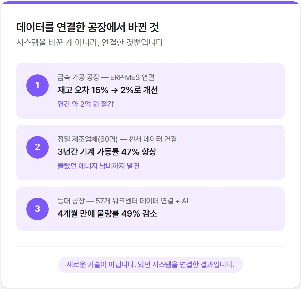데이터를 연결하면 생기는 일