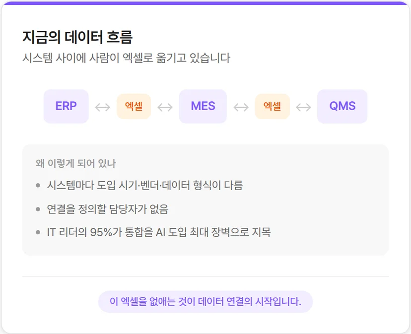 시스템은 있는데 여전히 엑셀을 쓰는 이유