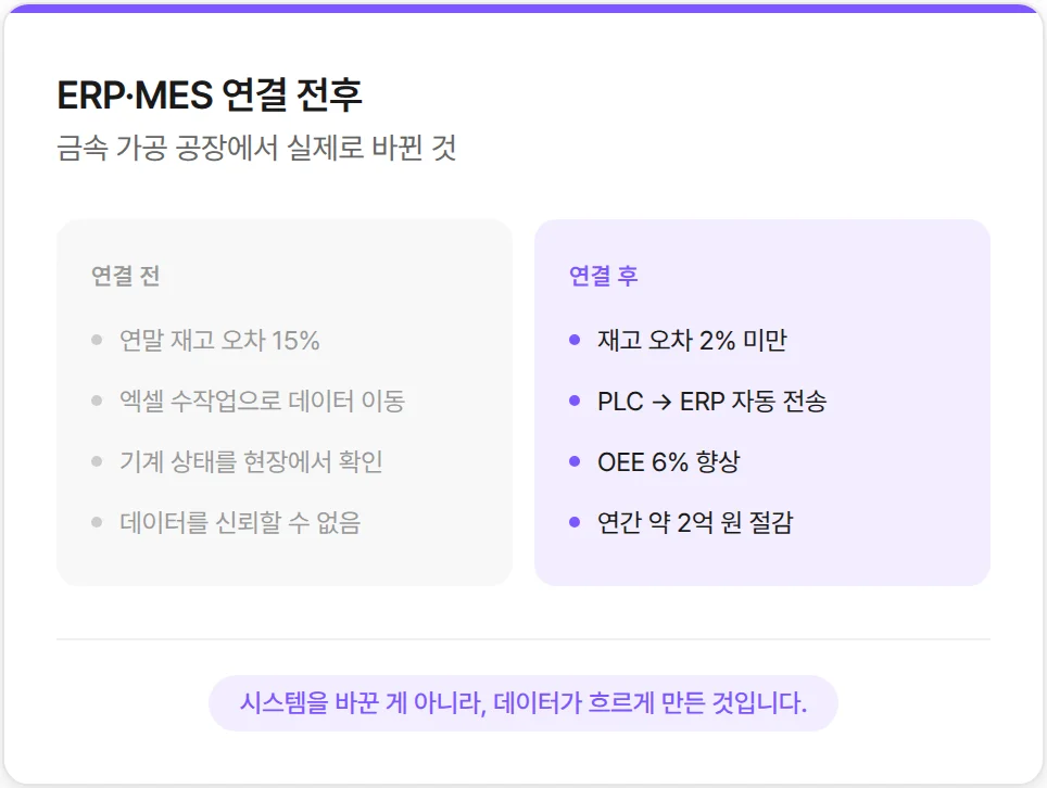 데이터가 연결된 후, 바뀐 점