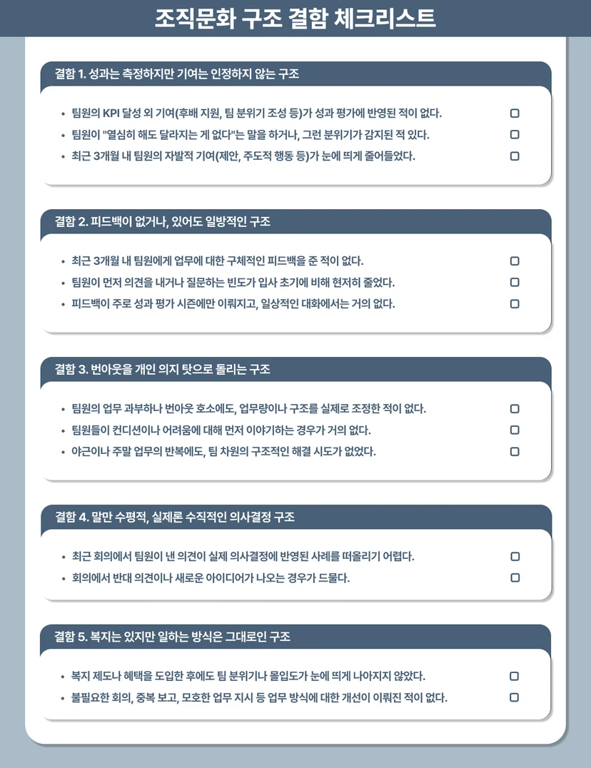 조용한 퇴사 인사담당자 솔루션