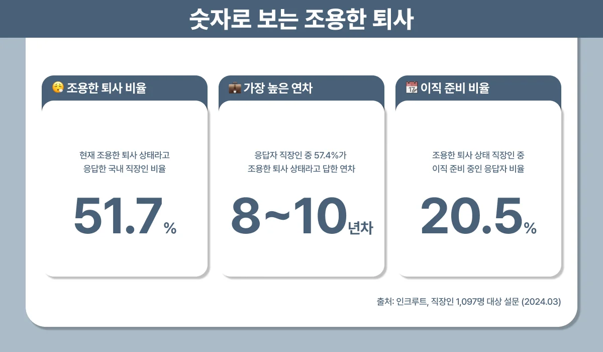 조용한 퇴사 인사담당자 솔루션