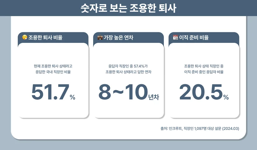 조용한 퇴사 인사담당자 솔루션