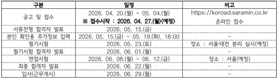 한국도로교통공단 2026년 신규 및 경력 채용일정