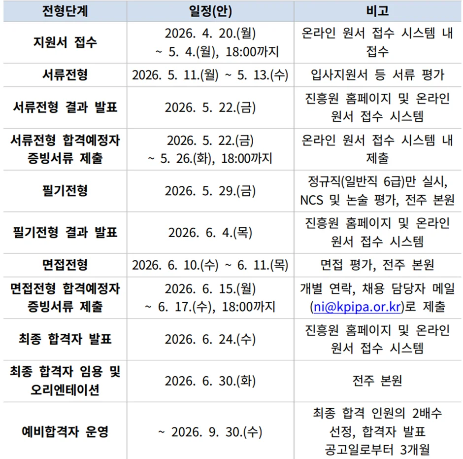 한국출판문화산업진흥원 2026년 제1차 인재채용 전형일정