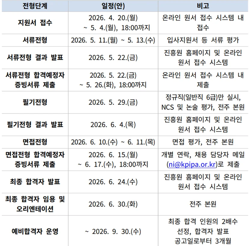 한국출판문화산업진흥원 2026년 제1차 인재채용 전형일정