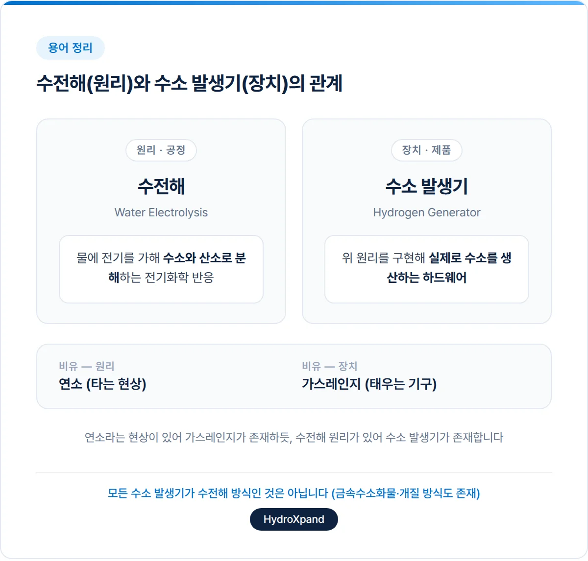 수전해와 수소 발생기의 관계