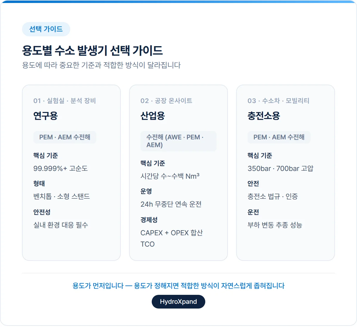 용도별 수소 발생기 선택 가이드