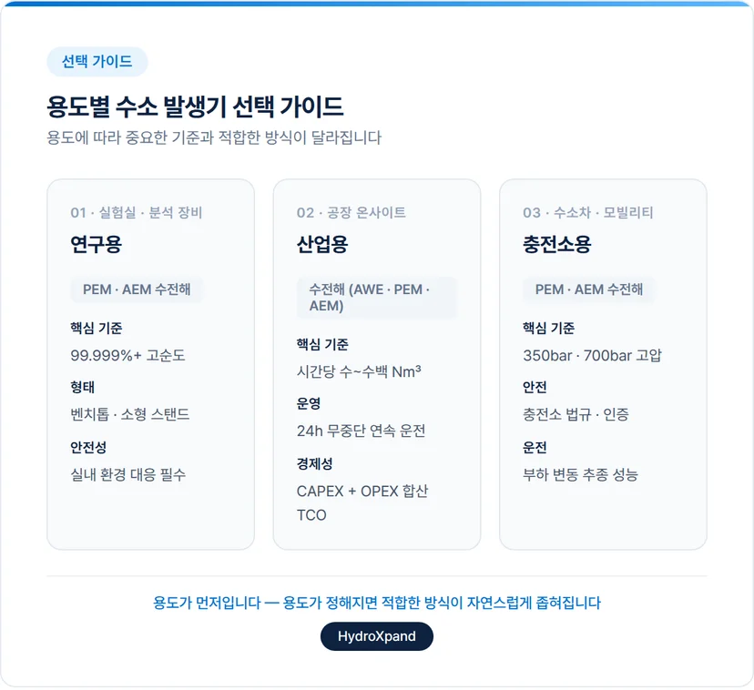 용도별 수소 발생기 선택 가이드
