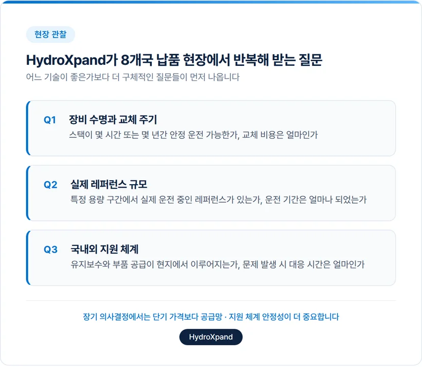 수전해 기업 HydroXpand가 현장에서 반복해 받는 질문