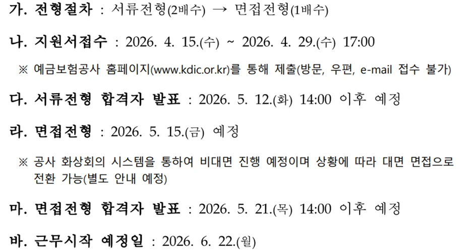 예금보험공사 2026년 상반기 제21기 청년인턴 채용 전형일정