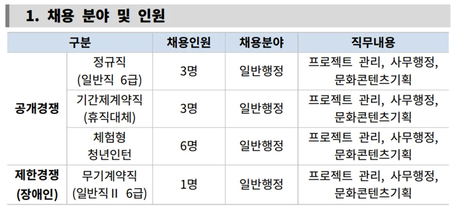 한국출판문화산업진흥원 2026년 하반기 신규 직원 채용 분야 및 인턴분야