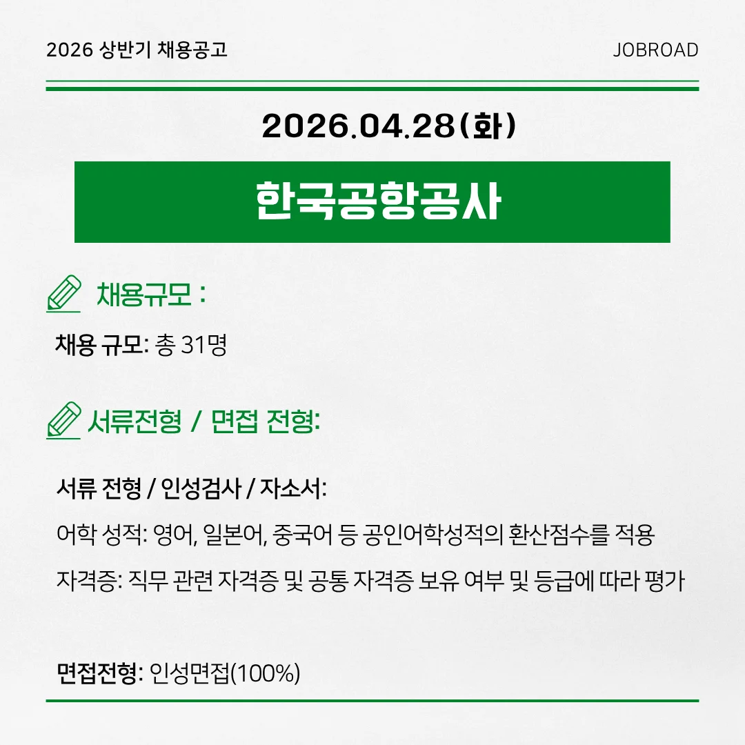 2026년 상반기 한국공항공사 채용공고 요약. 채용 규모 총 31명. 서류전형 어학성적 환산점수 및 직무 자격증 평가, 면접전형 인성면접 100퍼센트 반영 안내.