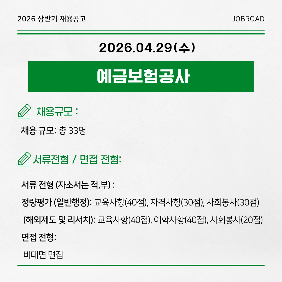 2026년 상반기 예금보험공사 채용공고 요약. 채용 규모 총 33명. 서류전형 일반행정 및 해외제도 리서치 분야 정량평가 기준, 면접전형 비대면 면접 진행 안내.