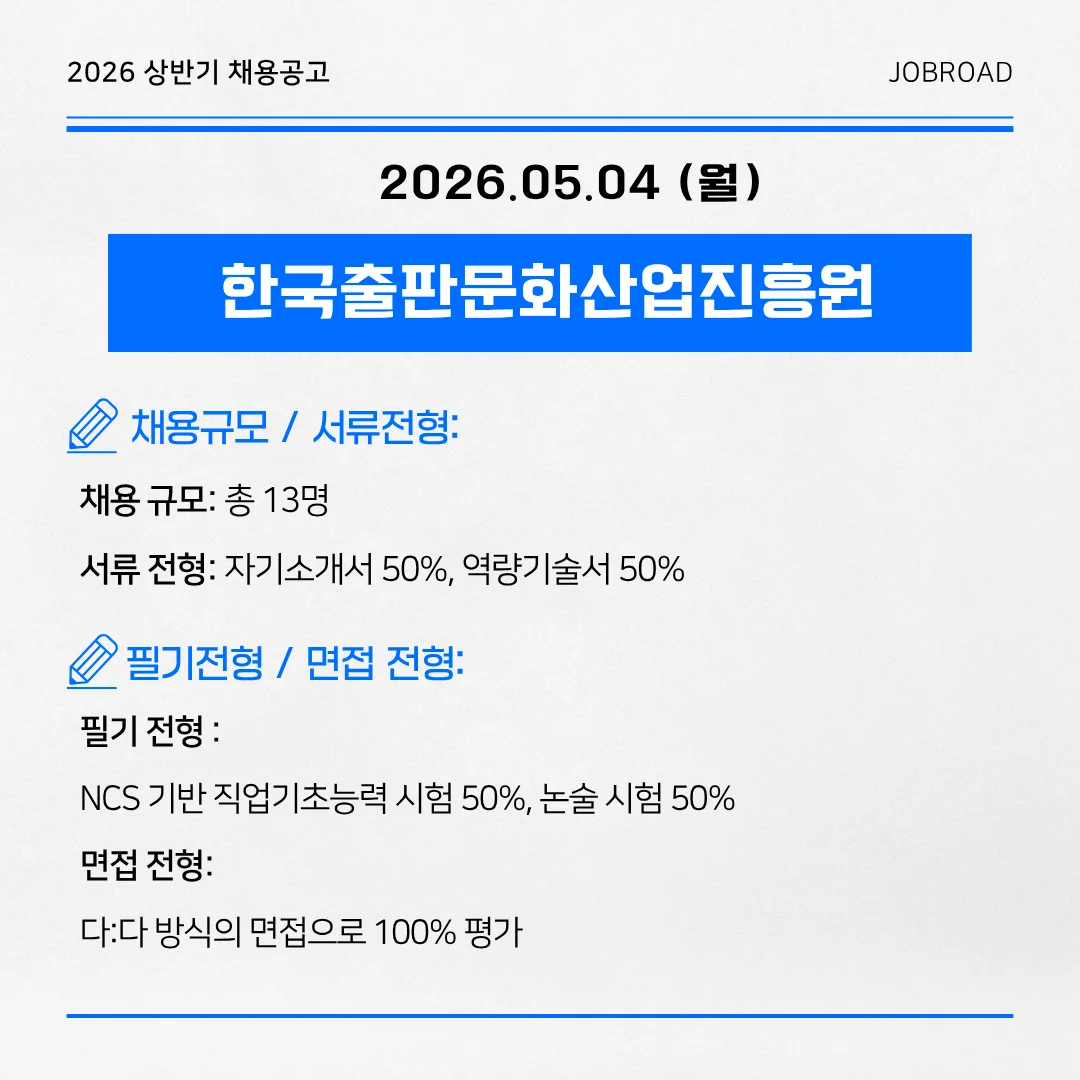 2026년 상반기 한국출판문화산업진흥원 채용공고 요약. 채용 규모 총 13명. 서류전형 자기소개서 및 역량기술서 각각 50퍼센트 반영, 필기전형 직업기초능력 시험 및 논술 시험 각각 50퍼센트 반영, 다대다 방식의 면접전형 100퍼센트 평가 안내.