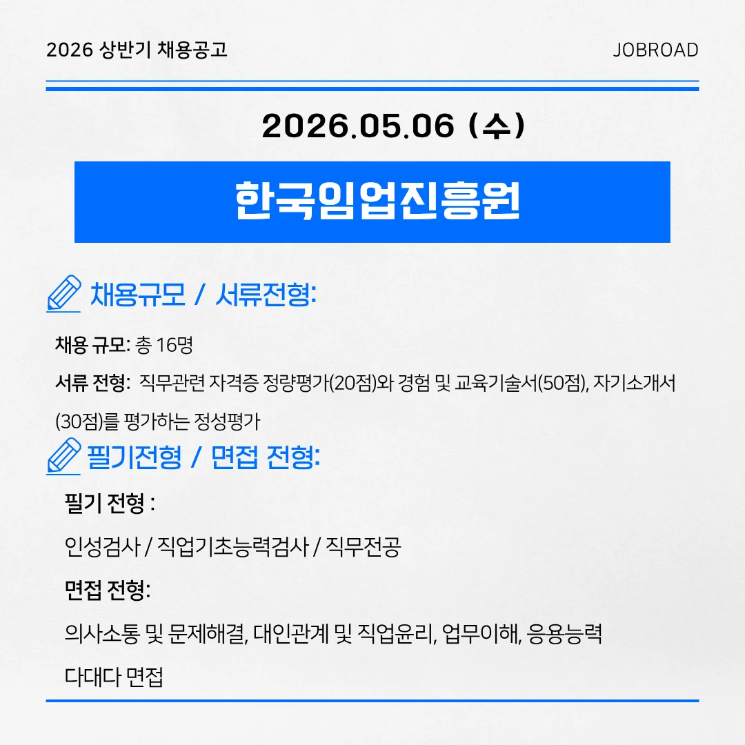 2026년 상반기 한국임업진흥원 채용공고 요약. 채용 규모 총 16명. 서류전형 직무관련 자격증 정량평가 및 경험 교육기술서 자기소개서 정성평가, 필기전형 직업기초능력검사 및 직무전공, 다대다 면접전형의 의사소통 및 문제해결 등 평가요소 안내.
