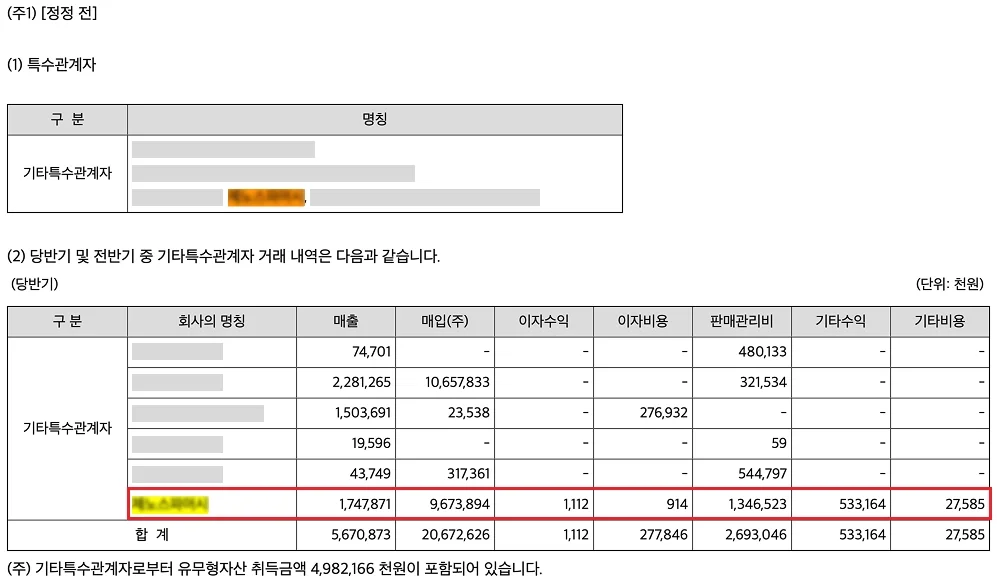 D사의 2025년 반기보고서 속 G사가 포함돼 있습니다. 현재는 정정된 상태입니다.