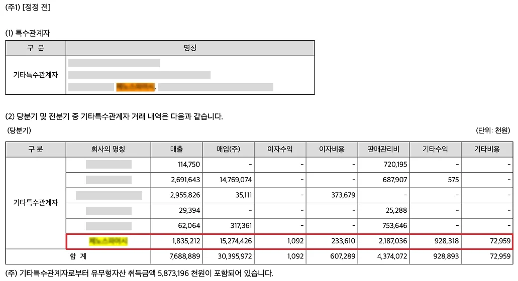 D사의 2025년 3분기 보고서 속 G사가 포함돼 있습니다. 현재는 정정된 상태입니다.