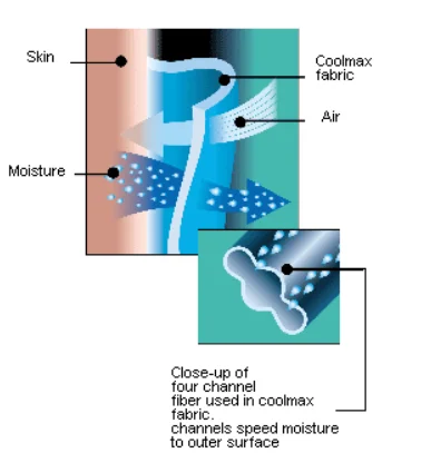 <img src="coolmax.jpg" alt="냉감원단" />