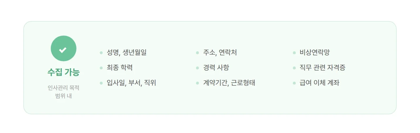 인사기록카드 수집 가능 항목, 성명 생년월일 학력 경력 등 인사관리 목적 범위 내 항목