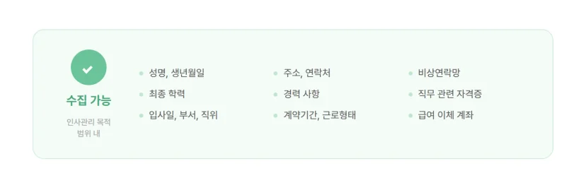 인사기록카드 수집 가능 항목, 성명 생년월일 학력 경력 등 인사관리 목적 범위 내 항목