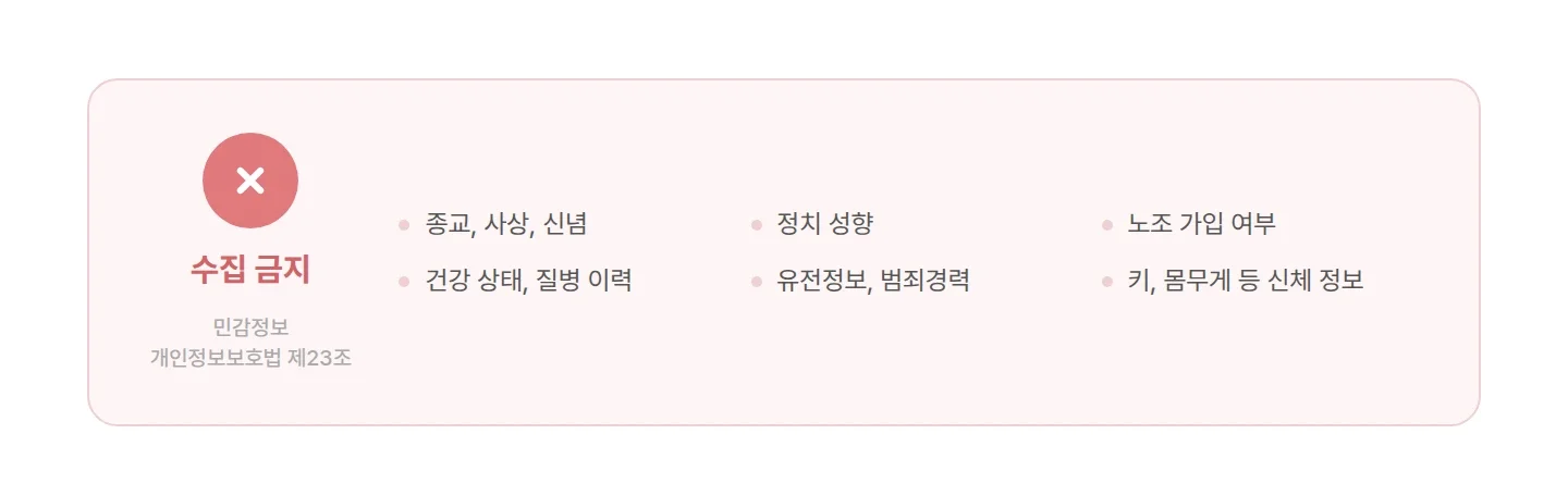 인사기록카드 수집 금지 항목, 종교 정치성향 건강상태 등 민감정보