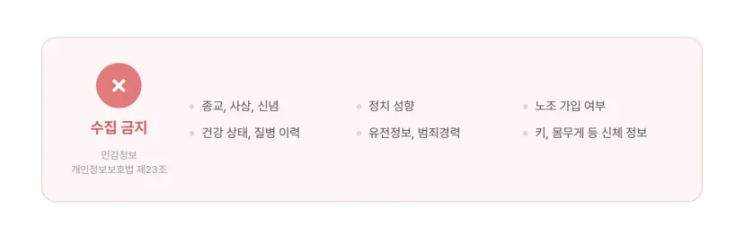 인사기록카드 수집 금지 항목, 종교 정치성향 건강상태 등 민감정보