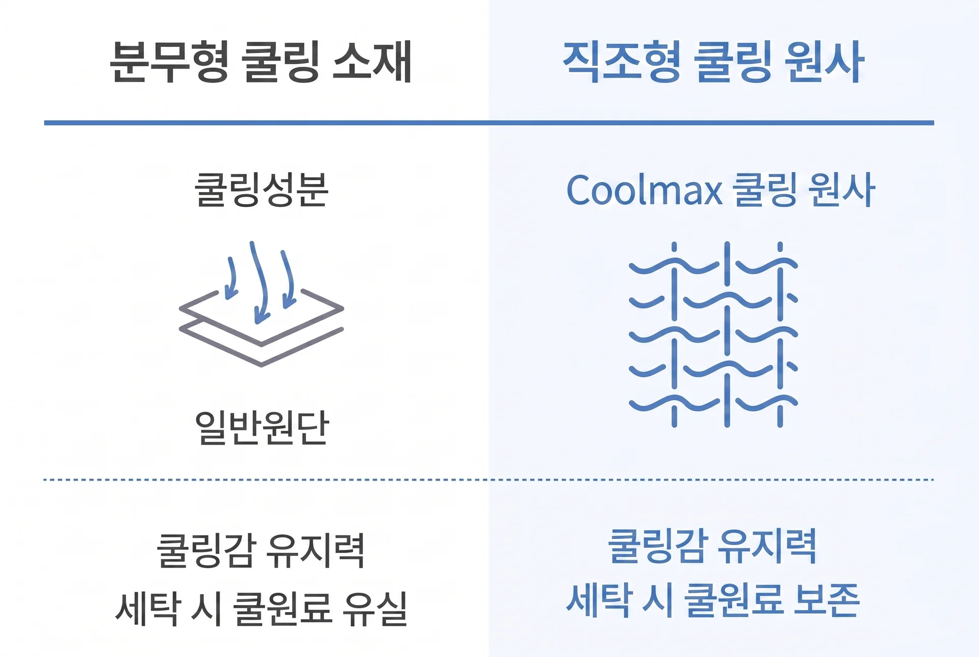 <img src="coolmax.jpg" alt="쿨링원사" />