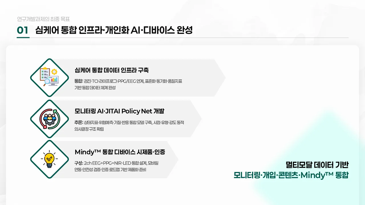 잘 만든 제안서 디자인 PPT의 제목 구조와 논리 구조 비교