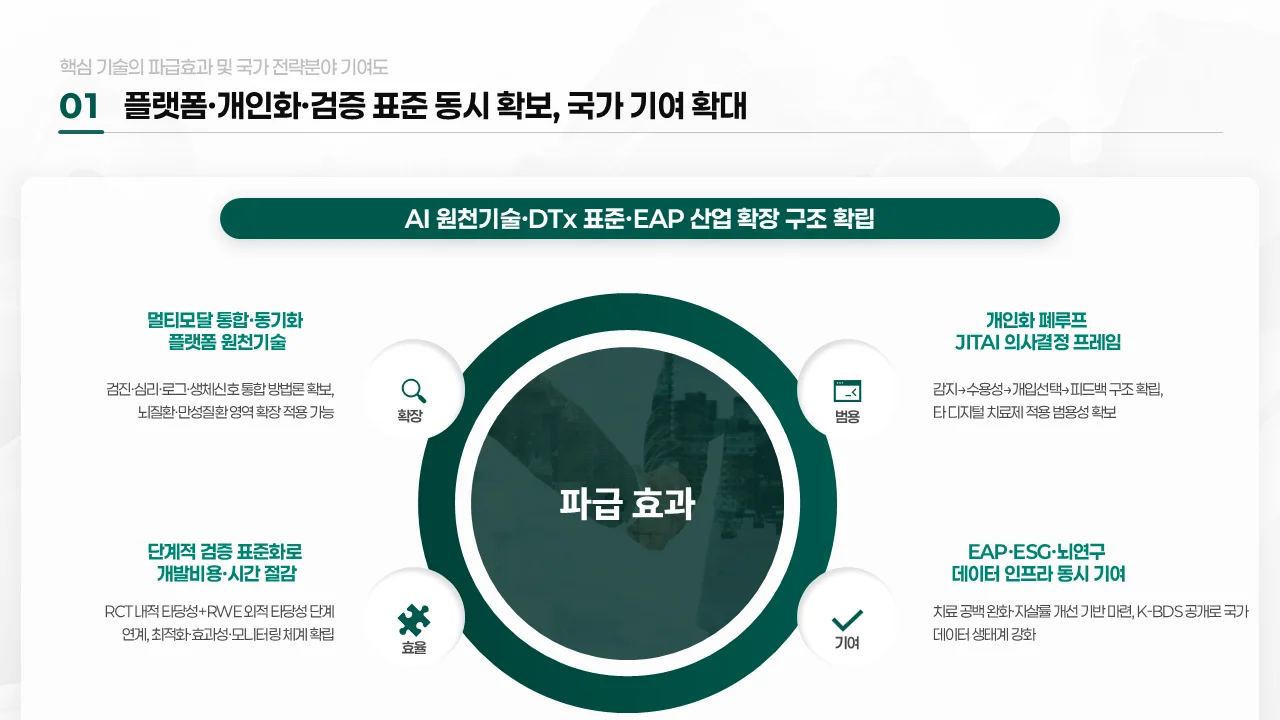 잘 만든 제안서 디자인 PPT의 제목 구조와 논리 구조 비교