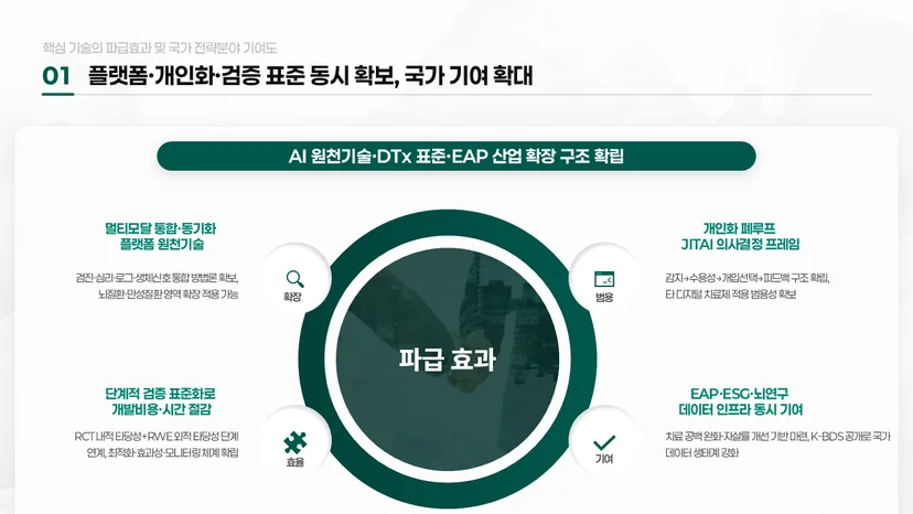 잘 만든 제안서 디자인 PPT의 제목 구조와 논리 구조 비교